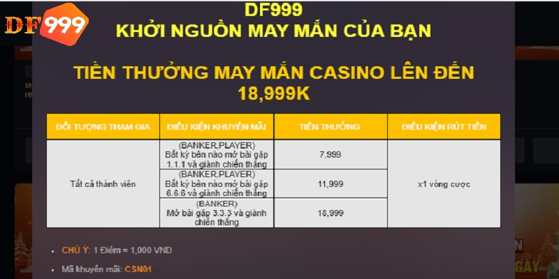 Cơ cấu giải thưởng chương trình thưởng may mắn casino